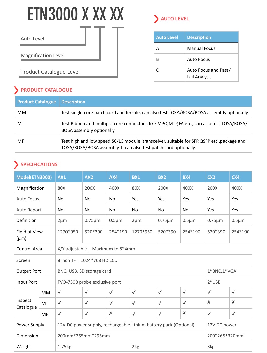 ETN3000B-specification.png